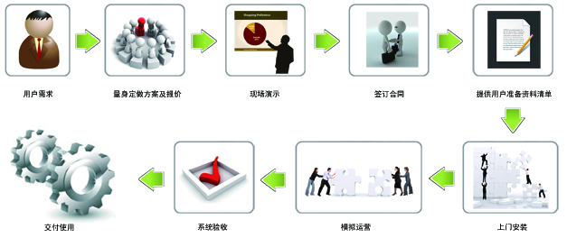 �����뼼��֧��